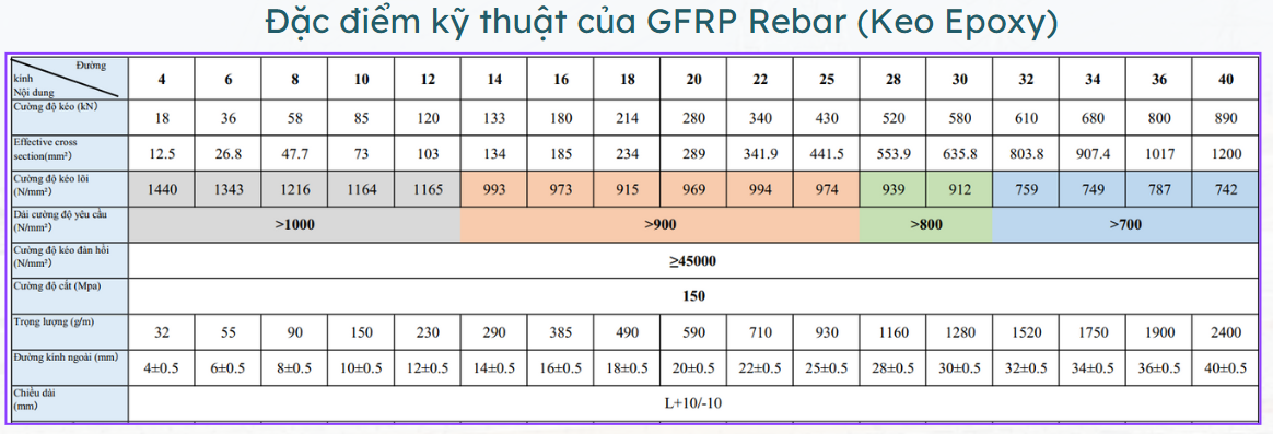 VJTECH – Công ty CP Chuyển giao Công nghệ Xây dựng Việt Nhật
